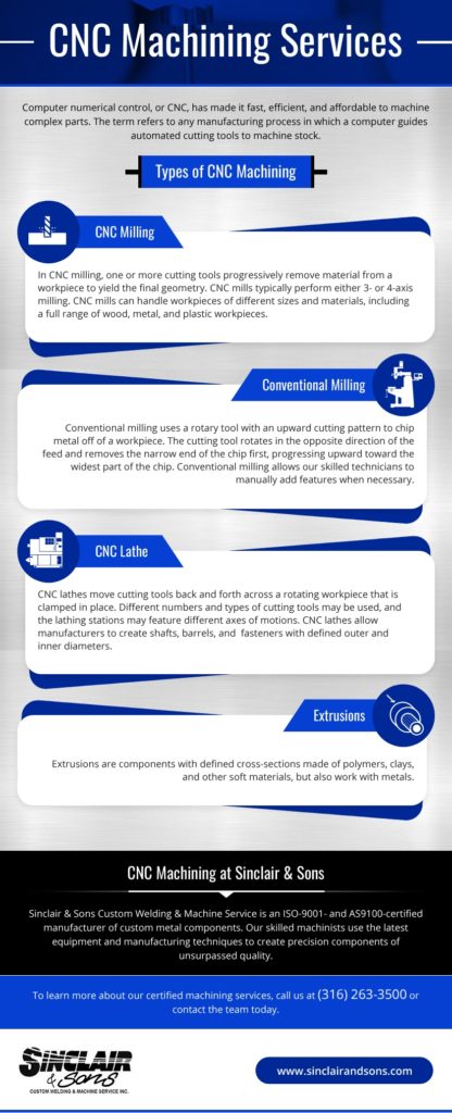 CNC Machining Services Infographic